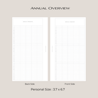 Annual Overview