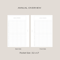Annual Overview
